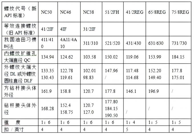 Api Number He China Shaanxi Hainaisen Petroleum Technology Co.,Ltd latest company ...